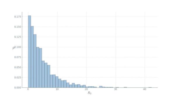 ç–«æƒ…ä¹‹ä¸‹ï¼Œè¿™æ˜¯ä½ ä¹Ÿèƒ½ä¸Šæ‰‹çš„Pythonæ–°å† ç—…æ¯’ä¼ æ’­å»ºæ¨¡æ•™ç¨‹ï¼ˆé™„ä»£ç )