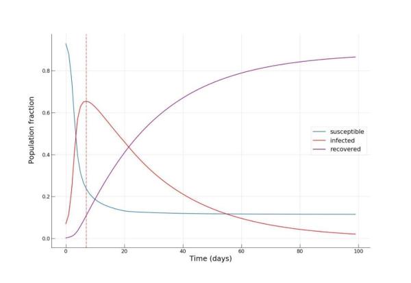 ç–«æƒ…ä¹‹ä¸‹ï¼Œè¿™æ˜¯ä½ ä¹Ÿèƒ½ä¸Šæ‰‹çš„Pythonæ–°å† ç—…æ¯’ä¼ æ’­å»ºæ¨¡æ•™ç¨‹ï¼ˆé™„ä»£ç )