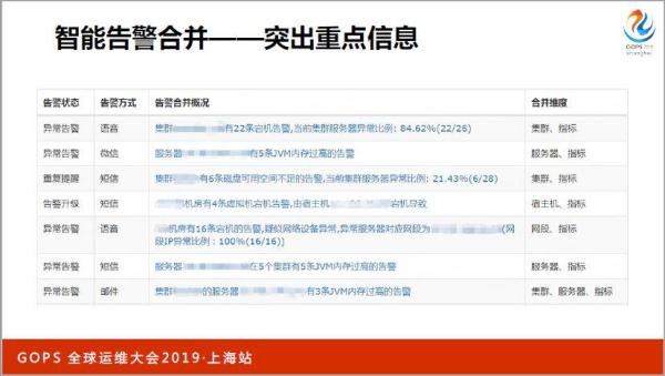 书本上å¦ä¸åˆ°ï¼šä¸‡å°æœåС噍䏋è¿ç»´æ€Žæ ·åšå¥½ç›‘控?