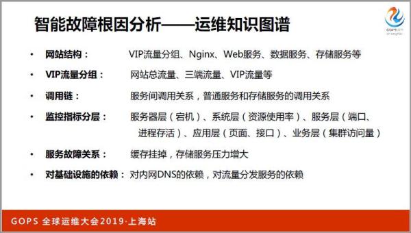 书本上å¦ä¸åˆ°ï¼šä¸‡å°æœåС噍䏋è¿ç»´æ€Žæ ·åšå¥½ç›‘控?