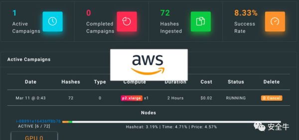 安全工具 安全工具