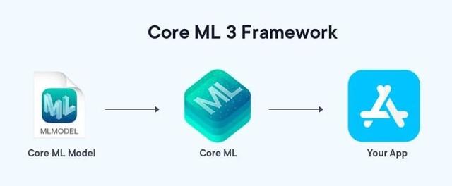 2020年你必须了解的:能够让你升职加薪的移动应用开发趋势