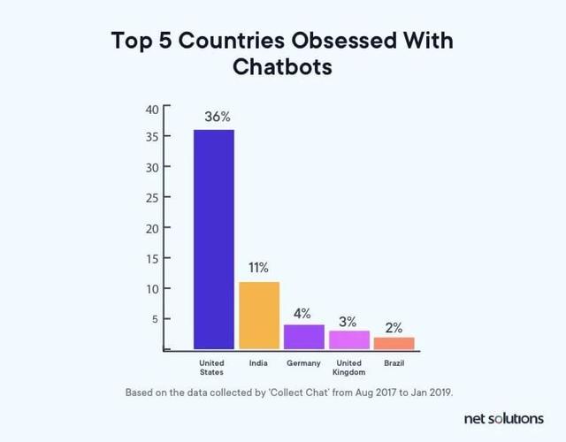 2020年你必须了解的:能够让你升职加薪的移动应用开发趋势