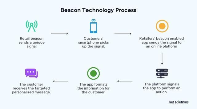2020年你必须了解的:能够让你升职加薪的移动应用开发趋势