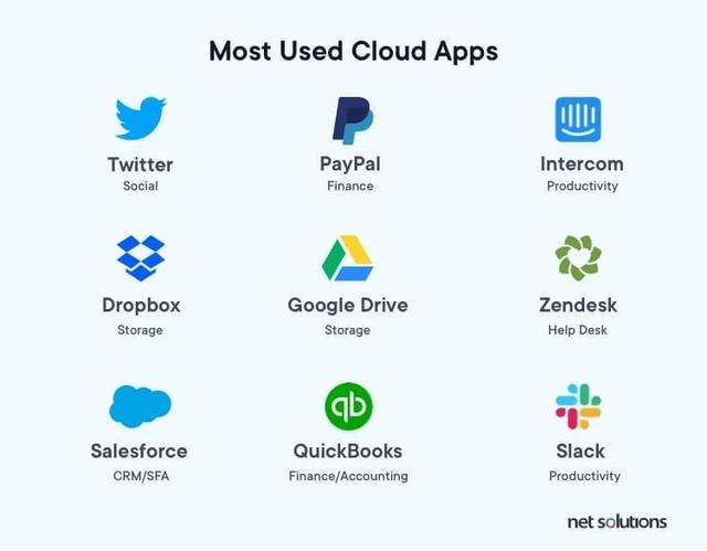 2020年你必须了解的:能够让你升职加薪的移动应用开发趋势