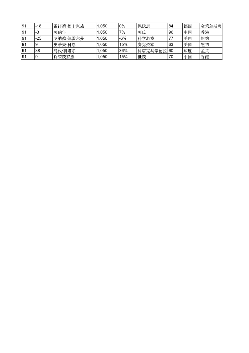 胡润发布2020全球富豪榜!科技造富,区块链行业6人上榜