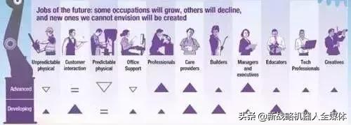 麦肯锡预测|1亿国人2030年面临职业转换,全球8亿人被机器人取代
