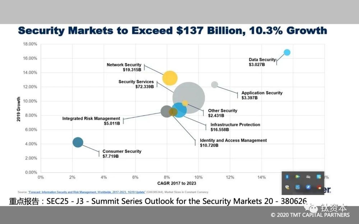 从微盟删库事件,看安全的本质和IT转型方向 从微盟删库事件,看安全的本质和IT转型方向