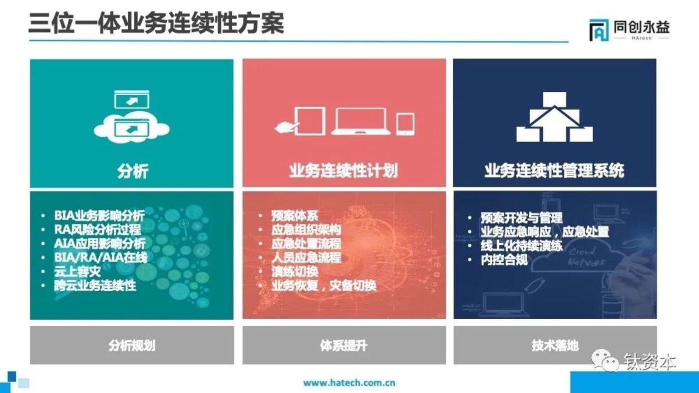 从微盟删库事件,看安全的本质和IT转型方向 从微盟删库事件,看安全的本质和IT转型方向