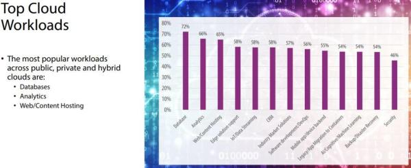 IT è¡Œä¸šè–ªæ°´ï¼šç³»ç»Ÿå’Œæ•°æ®æž¶æž„师ã€äº‘工程师薪资最高;增长最快的技术 K8s
