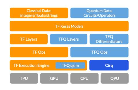 "量子优越性"之后,<span><span><span><i text-align: center;