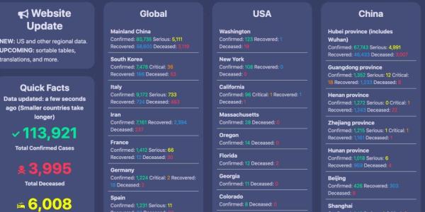 17å²é«˜ä¸­ç”Ÿç‹¬ç«‹å¼€å‘å…¨çƒæœ€ç«ç–«æƒ…追踪网站ï¼ä»–çš„å¶åƒæ˜¯ä¹”布斯