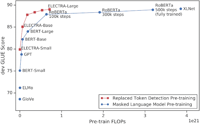 完胜 BERT,<span><span><span><i text-align: center;