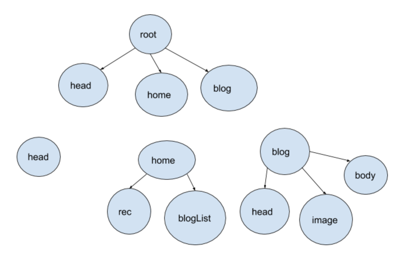 干了10年软件工程师,我学到10个教训