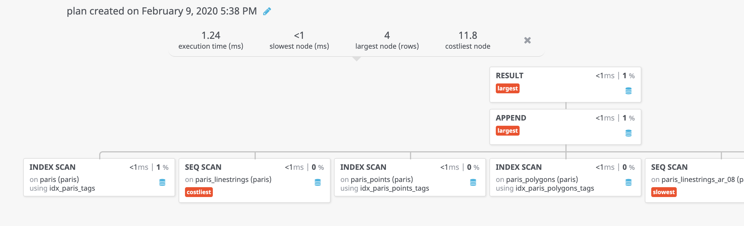 干了10年软件工程师,我学到10个教训