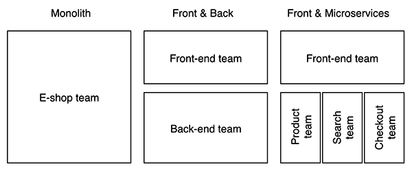 讲真!开发者要了解的微前端架构 讲真!开发者要了解的微前端架构