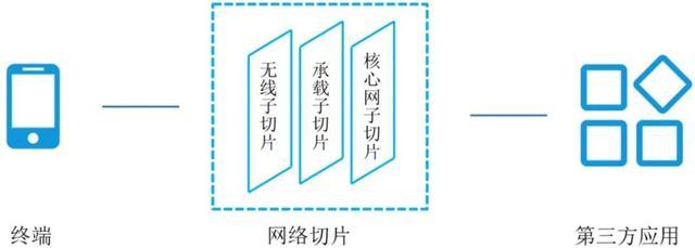 5G的六项关键技术是什么?一文全读懂!