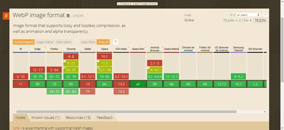 缺一不可!6个前端开发必备工具