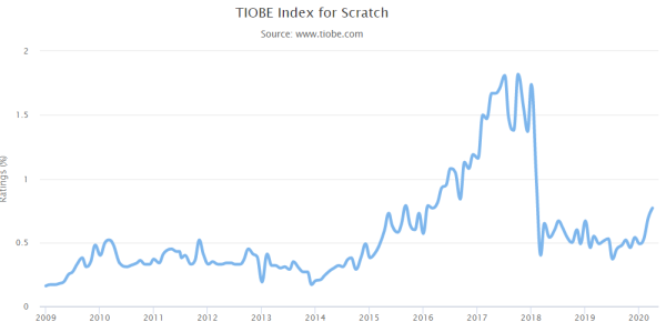 编程语言 编程语言
