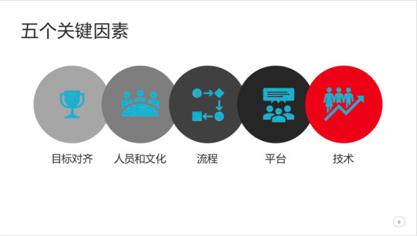 å‰ç™¾åº¦èµ„深专家:æˆåŠŸå®žè·µ DevOps,全é è¿™ 5 ä¸ªå…³é”®å› ç´