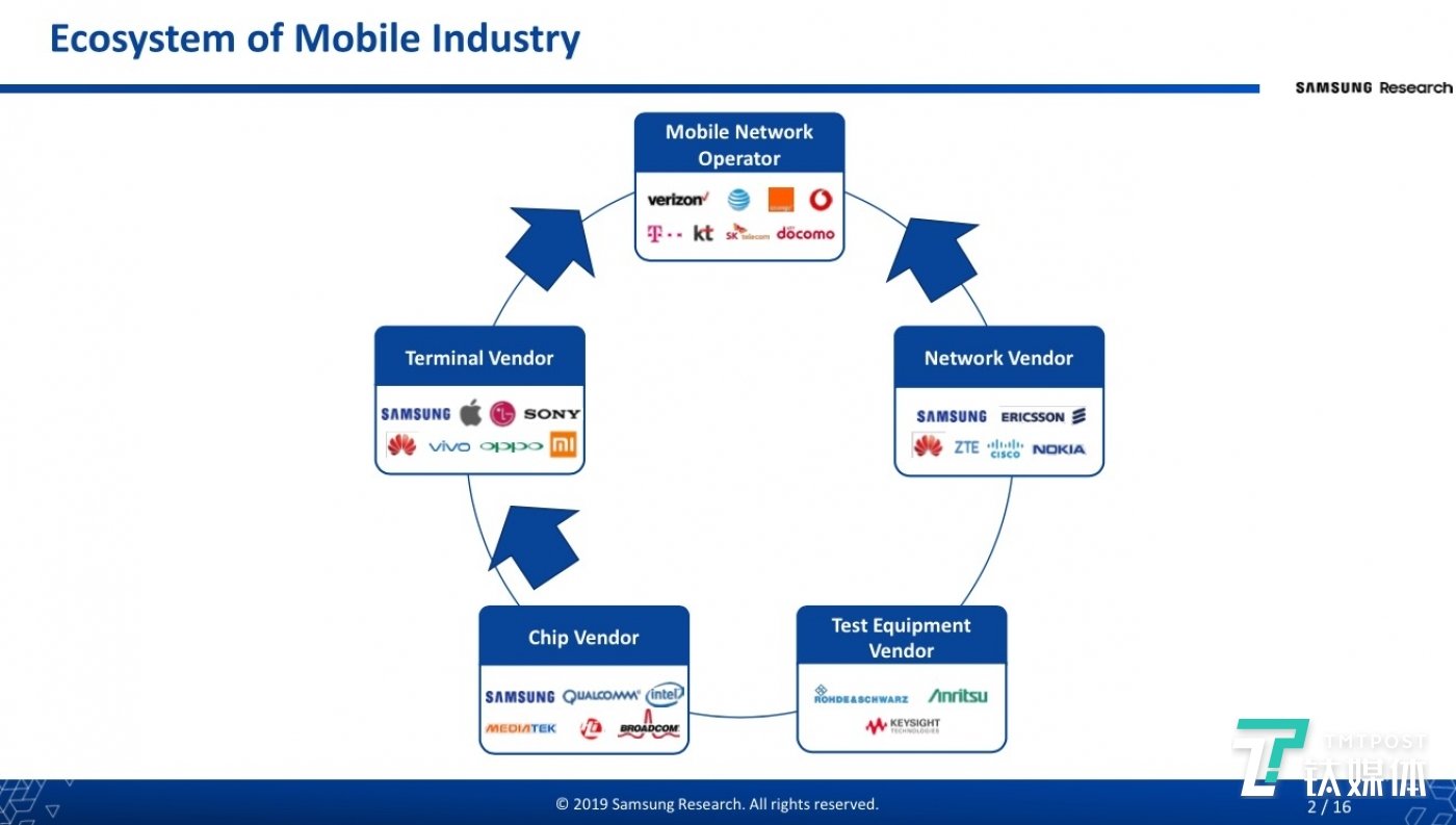 5G 通话哪里强?高清、稳定、不断网|钛媒体科普 5G 通话哪里强?高清、稳定、不断网|钛媒体科普