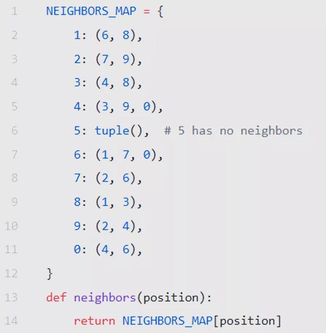 Google的面试题长啥样?看完被吊打!