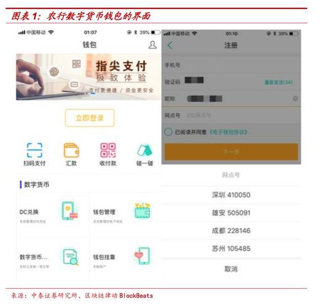 央行数字货币进入落地阶段,使用门槛并不低于扫码支付