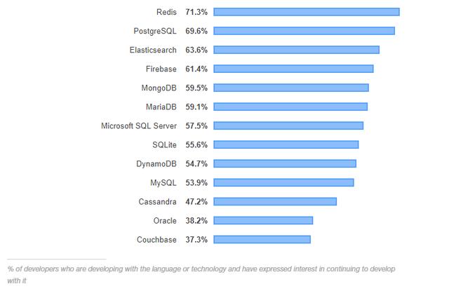2019开发者调查:Python 或成赢家,Java 最不赚钱?