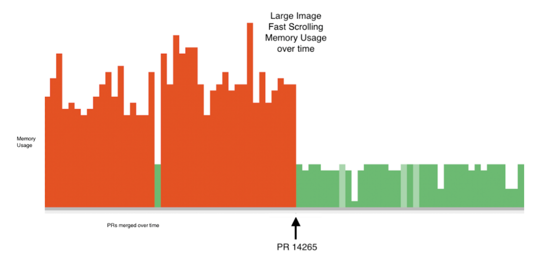 Flutter 1.17重磅发布:多个新增特性及增强,2020年首个稳定版