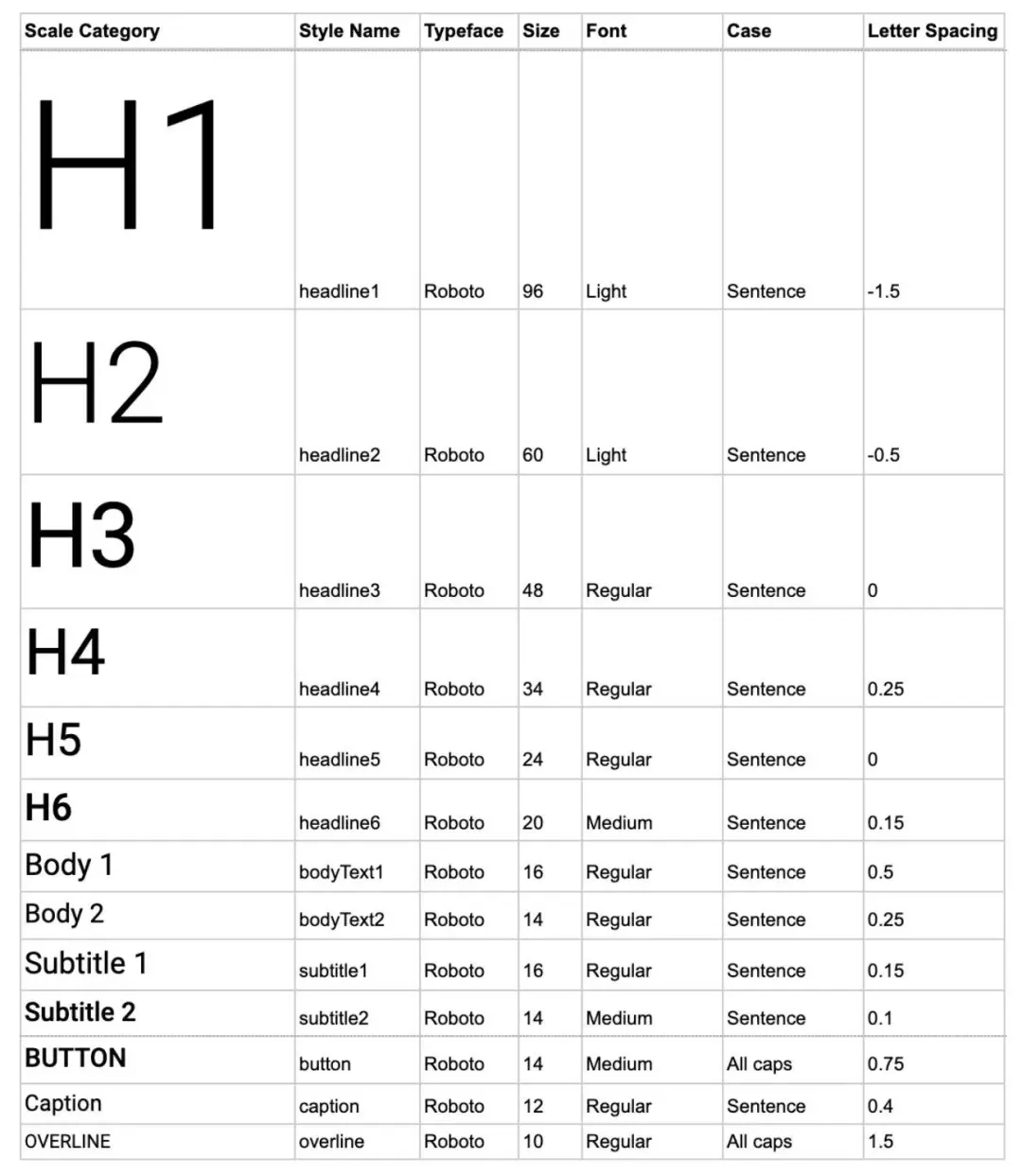 Flutter 1.17重磅发布:多个新增特性及增强,2020年首个稳定版