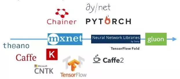 TensorFlow全球下载量破1亿,Jeff Dean很激动,但网友却不给面子