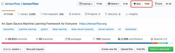 TensorFlow全球下载量破1亿,Jeff Dean很激动,但网友却不给面子
