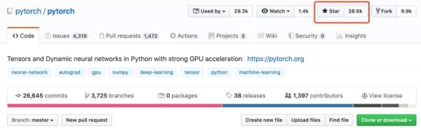 TensorFlow全球下载量破1亿,Jeff Dean很激动,但网友却不给面子