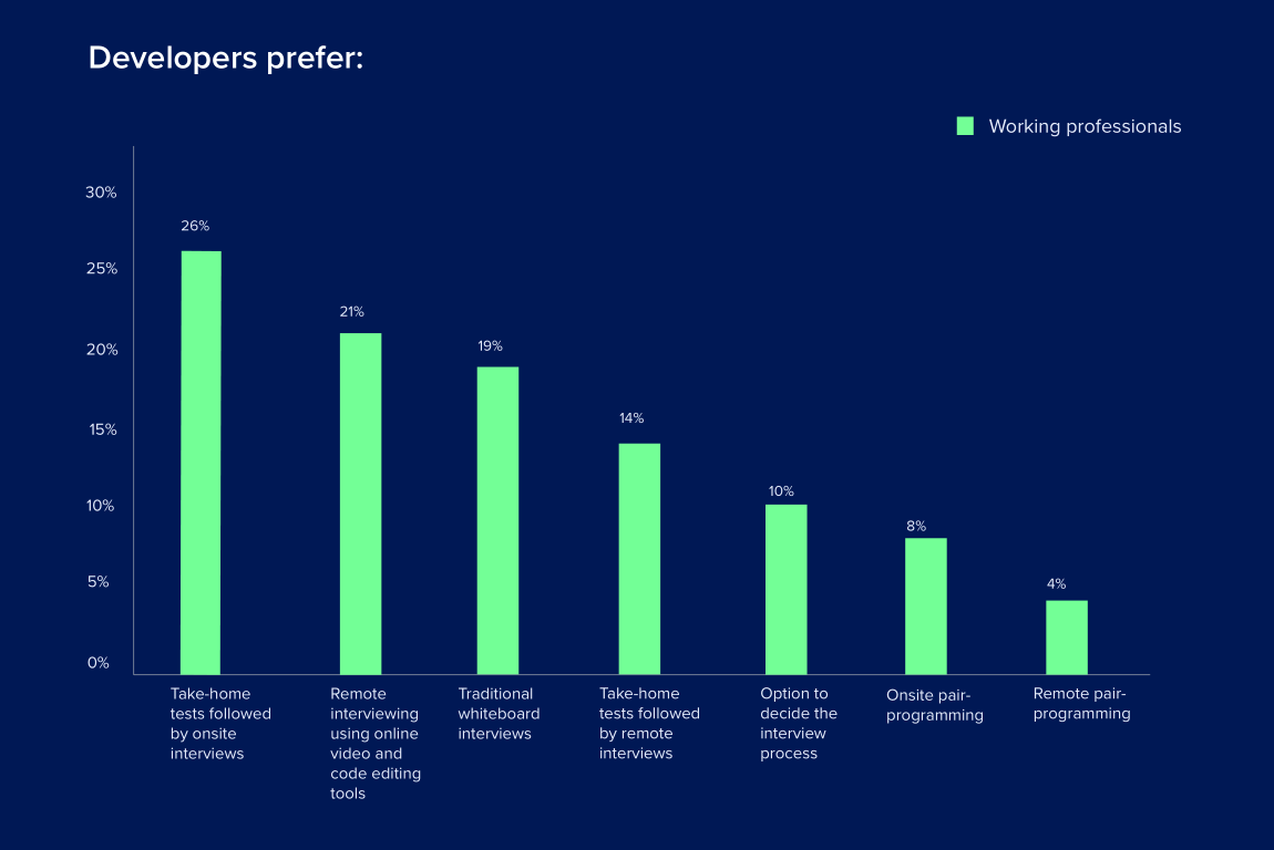HackerEarth公布2020年开发者调查结果:Go是最受欢迎的编程语言
