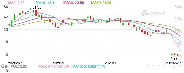 科技公司忙上市:金山云们想出去,出去的京东们想回来