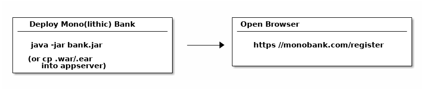 Java微服务实用指南（一）