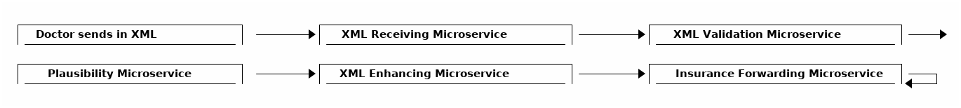 Java微服务实用指南（一）
