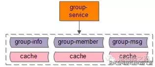 「转」微服务架构,多“微”才合适?