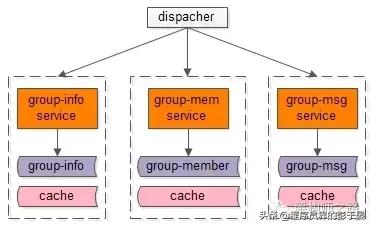 「转」微服务架构,多“微”才合适?