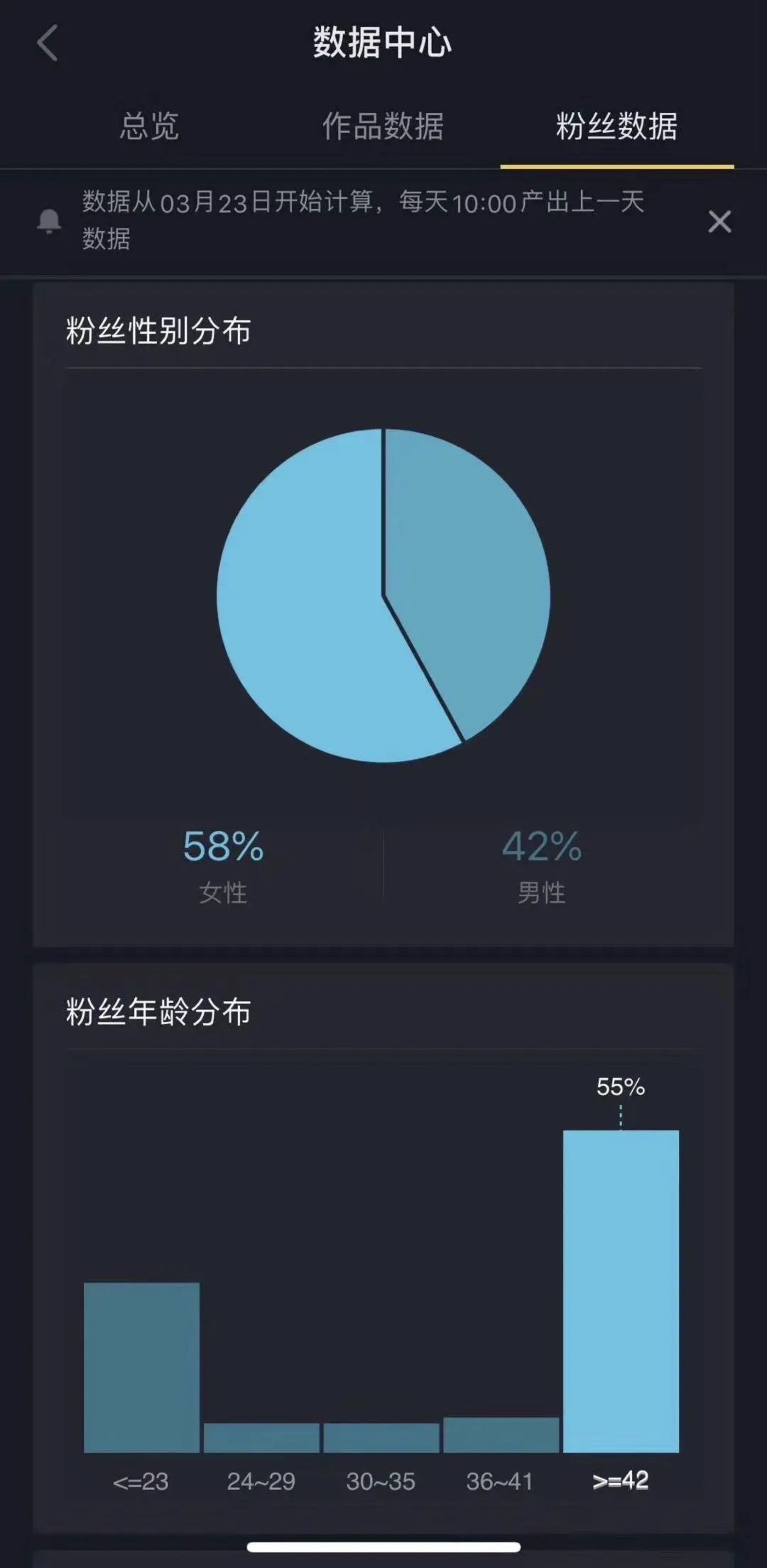 我花380元从“冯绍峰”“马云”手里买了抖音账号 我花380元从“冯绍峰”“马云”手里买了抖音账号