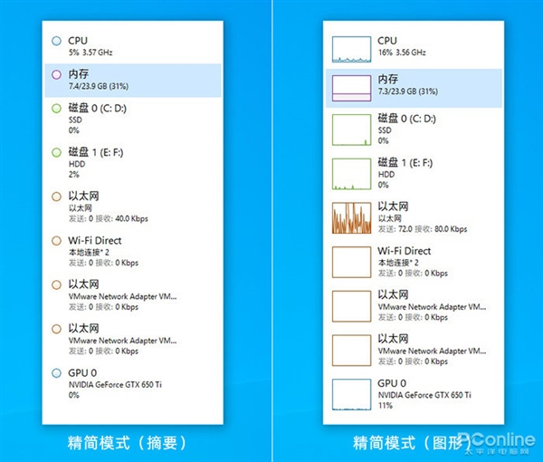 你都知道吗?Win10任务管理器到底藏了多少秘密
