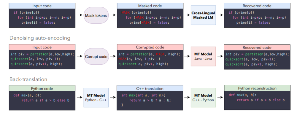 Facebook 发布 TransCoder:实现C ++到Java、Python的代码转化 | 论文解读