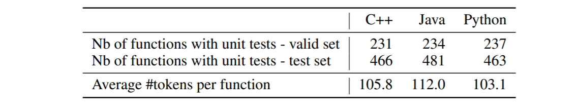 Facebook 发布 TransCoder:实现C ++到Java、Python的代码转化 | 论文解读