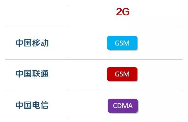 关于2G退网,这篇可以说是很全面了