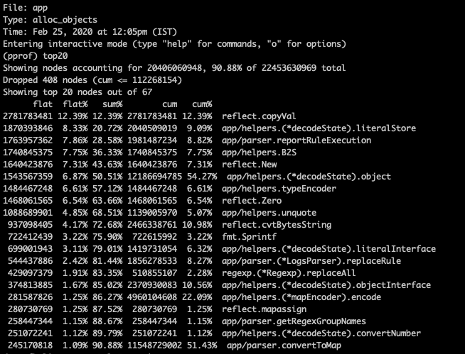 怎样优化一个Go服务以减少40%的CPU使用率?
