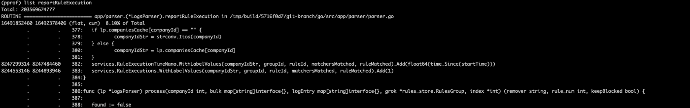 怎样优化一个Go服务以减少40%的CPU使用率?