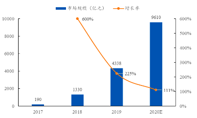 阿里、字节跳动们“搭台”,罗永浩、董明珠们“唱戏”