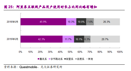 阿里、字节跳动们“搭台”,罗永浩、董明珠们“唱戏”