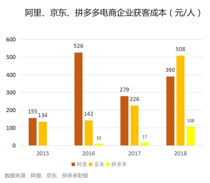 阿里、字节跳动们“搭台”,罗永浩、董明珠们“唱戏”