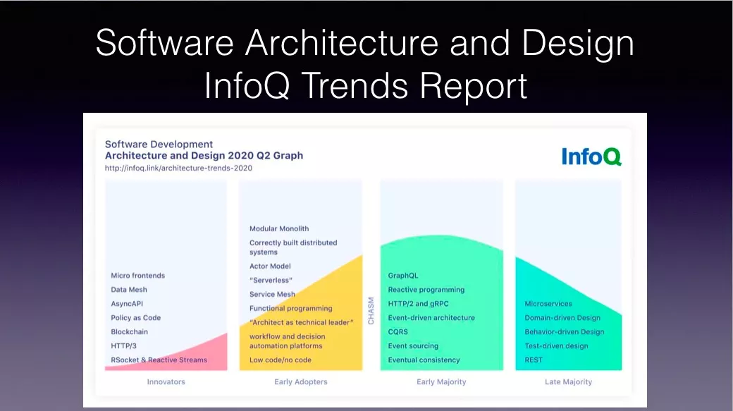从架构到代码:软件开发最新趋势解析